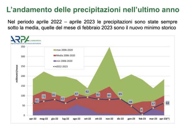 situazione idrica regione lombardia