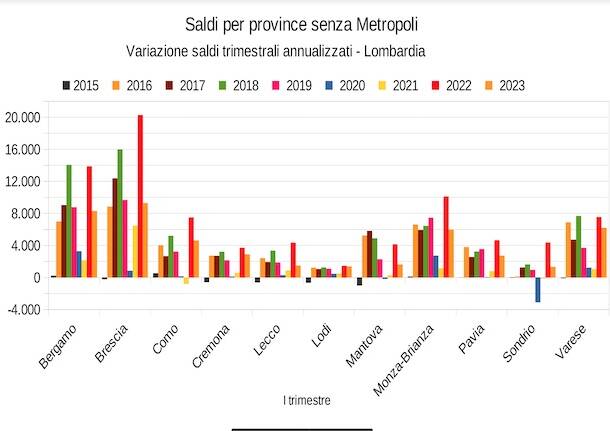 Economia varie