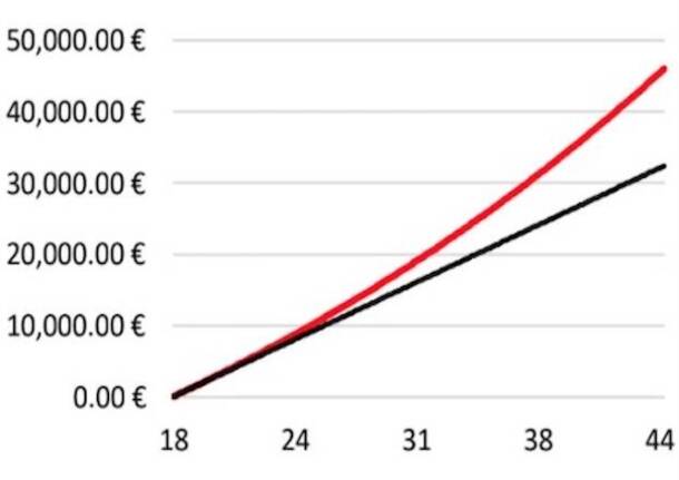 Economia varie