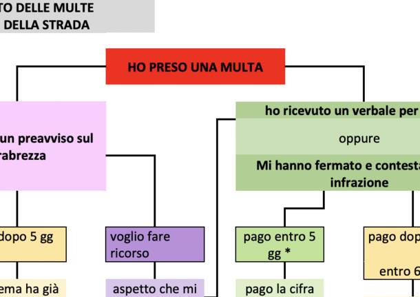 come pagare multa gallarate