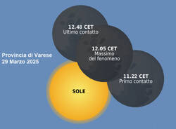 eclissi parziale di sole