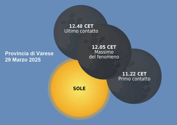 eclissi parziale di sole