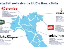 ricerca liuc