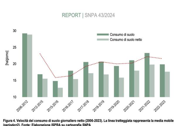 consumo suolo lombardia